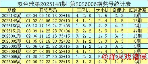 007期宋溪双色球预测：大小比分析与推荐