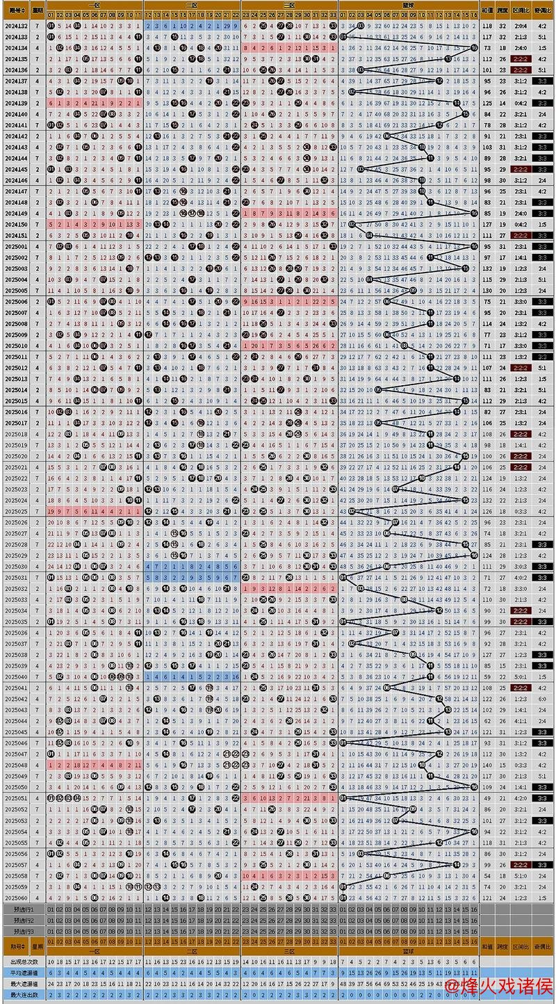 007期宋溪双色球预测：大小比分析与推荐