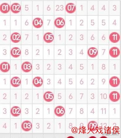 007期小霸王双色球预测：红球大小比例分析