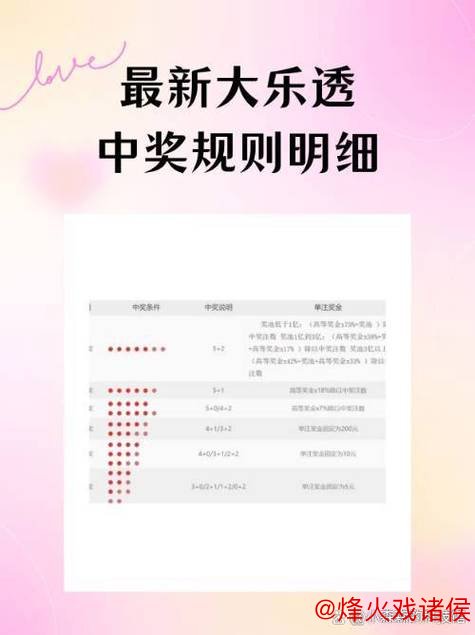 007期崔现东大乐透预测:三区比例分析与奖号推荐 007期崔现东大乐透预测:三区比例分析与奖号推荐