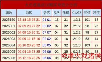 007期康伟波大乐透预测：跨度解析与奖号推荐