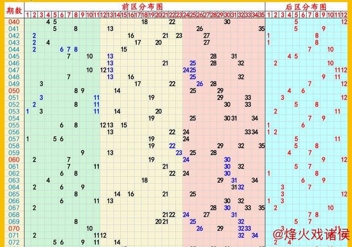 007期张先飞大乐透预测:前区重号解析 007期张先飞大乐透预测:前区重号解析