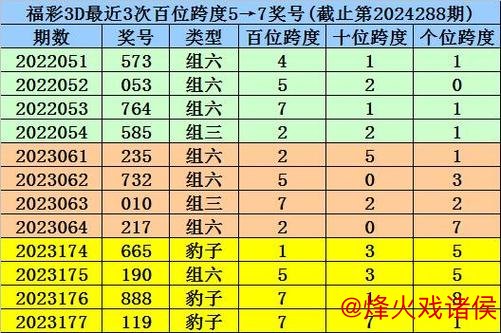 014期龙九福彩3D预测：组六6码推荐