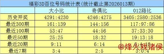 014期龙九福彩3D预测：组六6码推荐