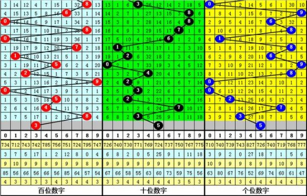 乐鱼体育下载 015期九哥排列三预测：直选冷码解析