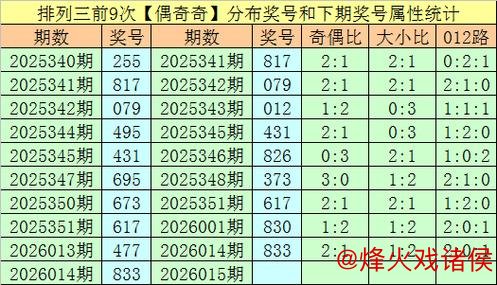 015期万人王排列三预测：直选4*4*4推荐号码