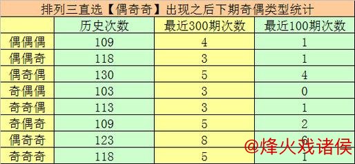 015期万人王排列三预测：直选4*4*4推荐号码