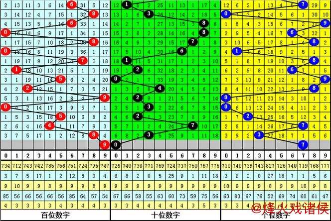 015期万人王排列三预测：直选4*4*4推荐号码