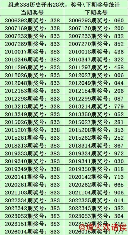 015期九哥排列三预测：直选冷码解析