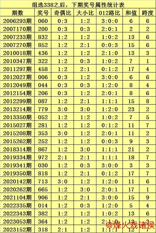 015期九哥排列三预测：直选冷码解析