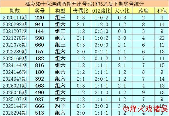 015期亦枫福彩3D预测:独胆精选推荐 015期亦枫福彩3D预测:独胆精选推荐