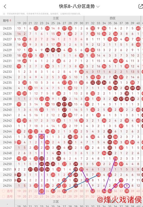 015期何明快乐8预测:双码精选推荐 015期何明快乐8预测:双码精选推荐