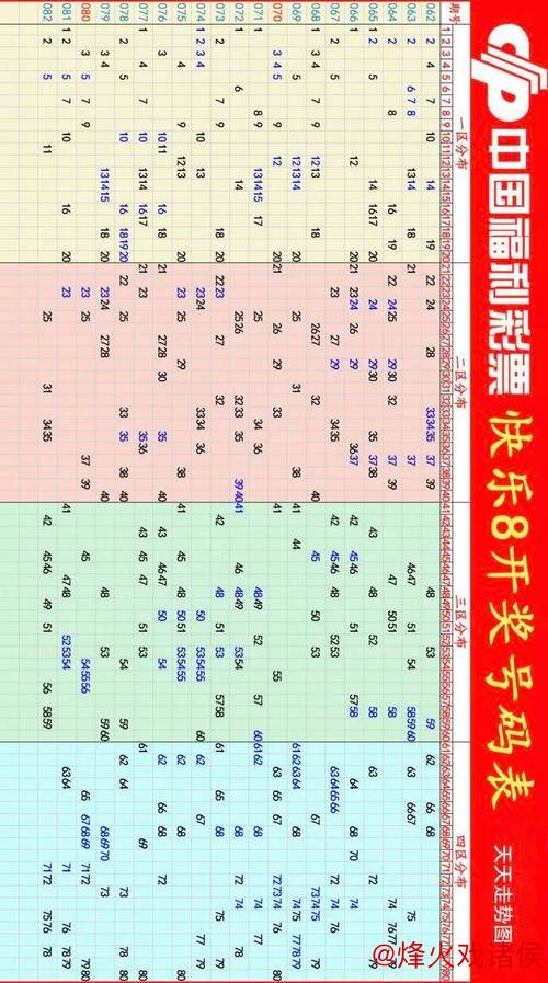 015期何飞快乐8预测：奖号大小走势解析