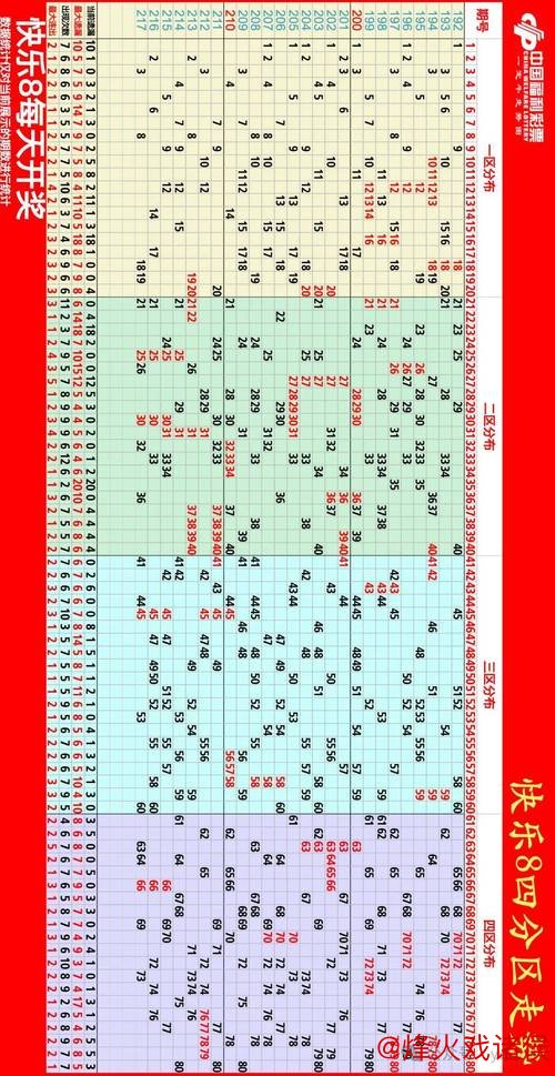 015期何飞快乐8预测：奖号大小走势解析