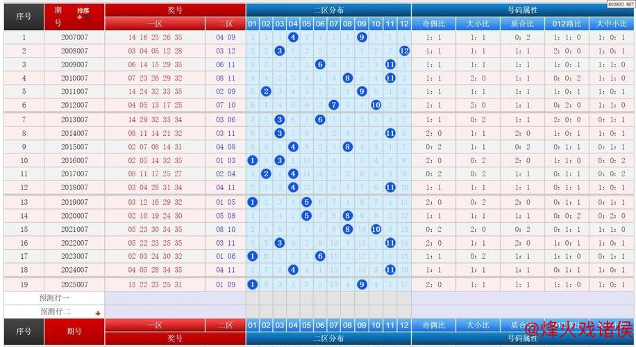 大乐透第007期往年同期号码完整汇总