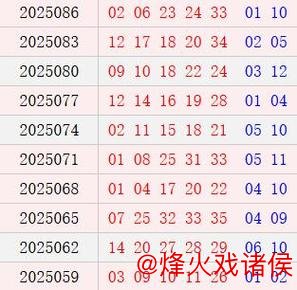 大乐透近10期周三开奖:质数龙头连续8期热门 大乐透近10期周三开奖:质数龙头连续8期热门