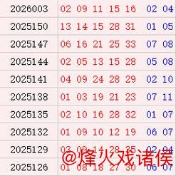 大乐透近10期周三开奖:质数龙头连续8期热门 大乐透近10期周三开奖:质数龙头连续8期热门