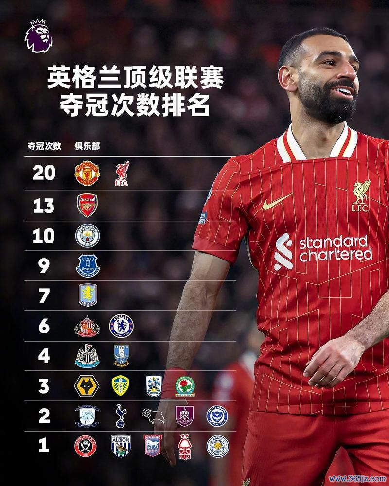 英超官方公布联赛不败纪录榜单:利物浦17场不败居首 英超官方公布联赛不败纪录榜单:利物浦17场不败居首