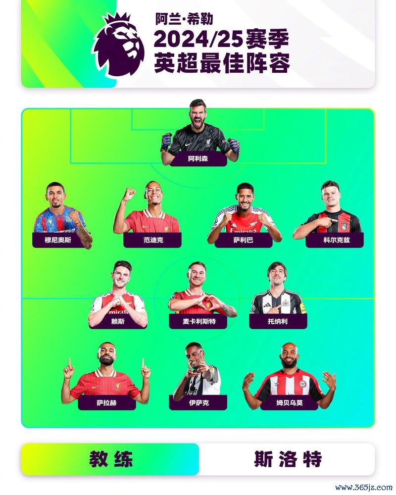 英超最强阵容：萨拉赫领军，帕尔默与加克波入选