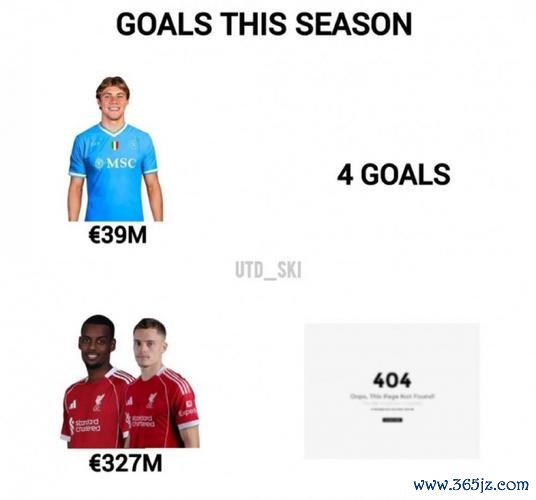 英超本赛季出场超1000分钟球员评分:霍伊伦排名倒数第四 英超本赛季出场超1000分钟球员评分:霍伊伦排名倒数第四