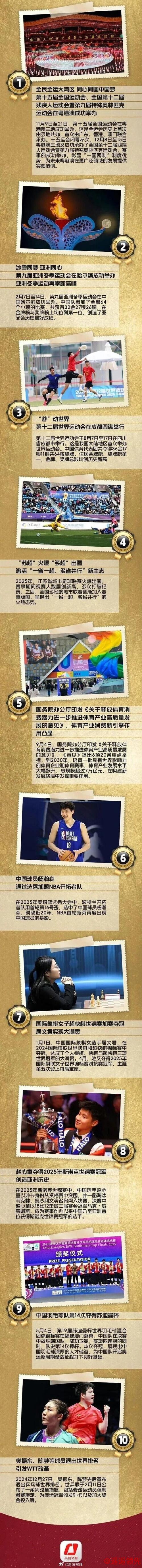 2025央视国内十大体育新闻 居文君实现大满贯入选