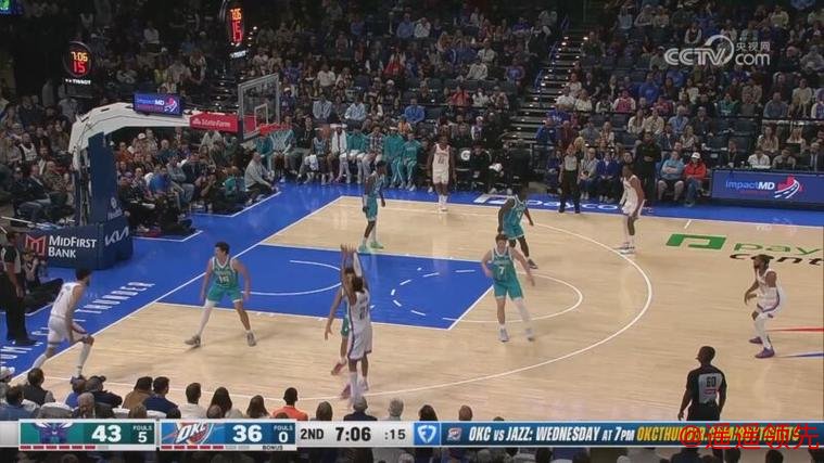 米勒28+6亚历山大21分 黄蜂客场爆冷大胜雷霆