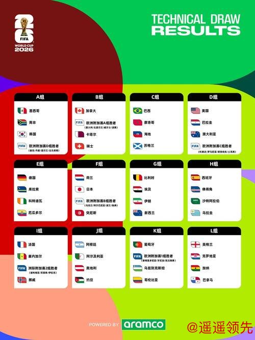 2026世界杯外围赛全攻略指南 2026世界杯外围赛全攻略指南