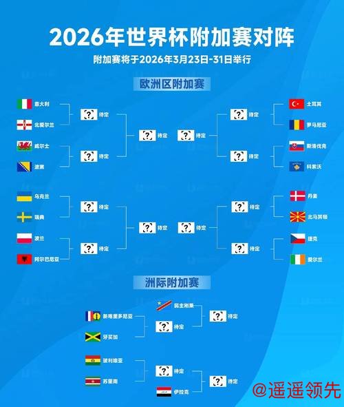 2026世界杯外围赛最新动态 2026世界杯外围赛最新动态