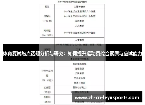 体育复试热点话题分析与研究：如何提升运动员综合素质与应试能力