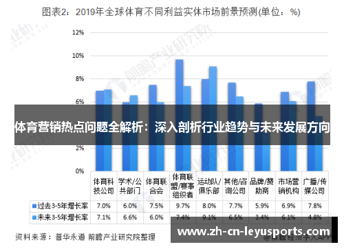 体育营销热点问题全解析：深入剖析行业趋势与未来发展方向